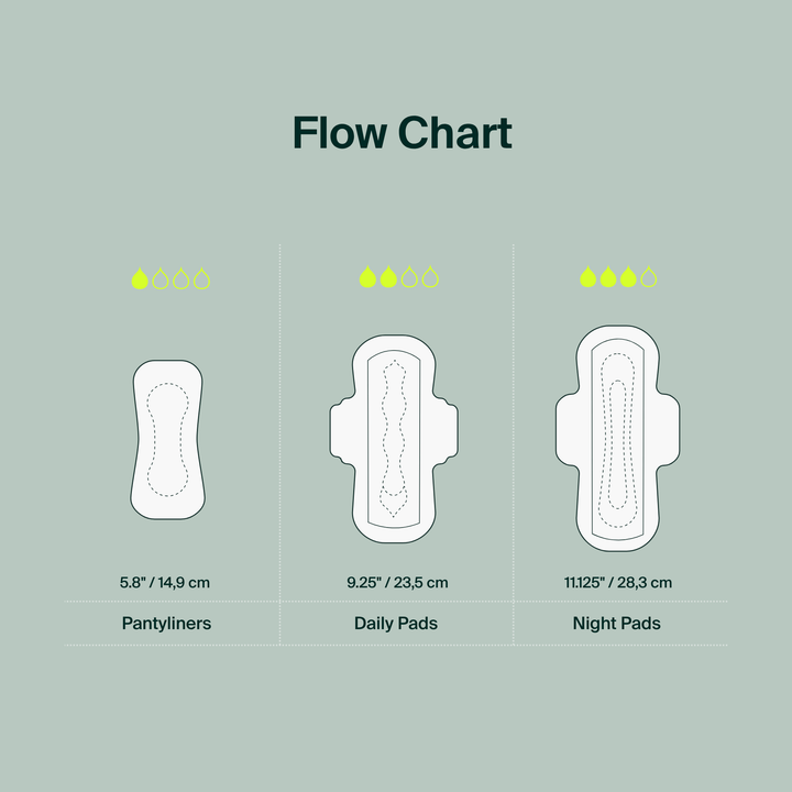 Iris + Arlo organic cotton pads