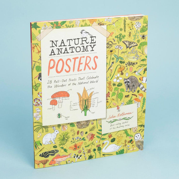 Nature Anatomy Posters