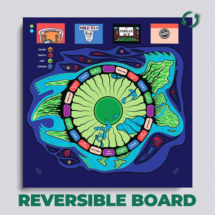 Truth &amp; Reconciliation Educational Board Game
