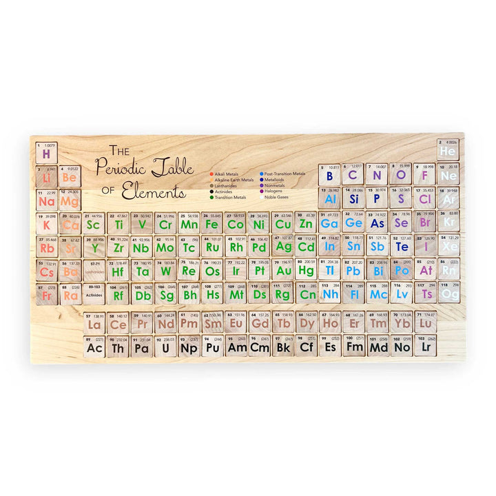 Periodic Table of the Elements puzzle