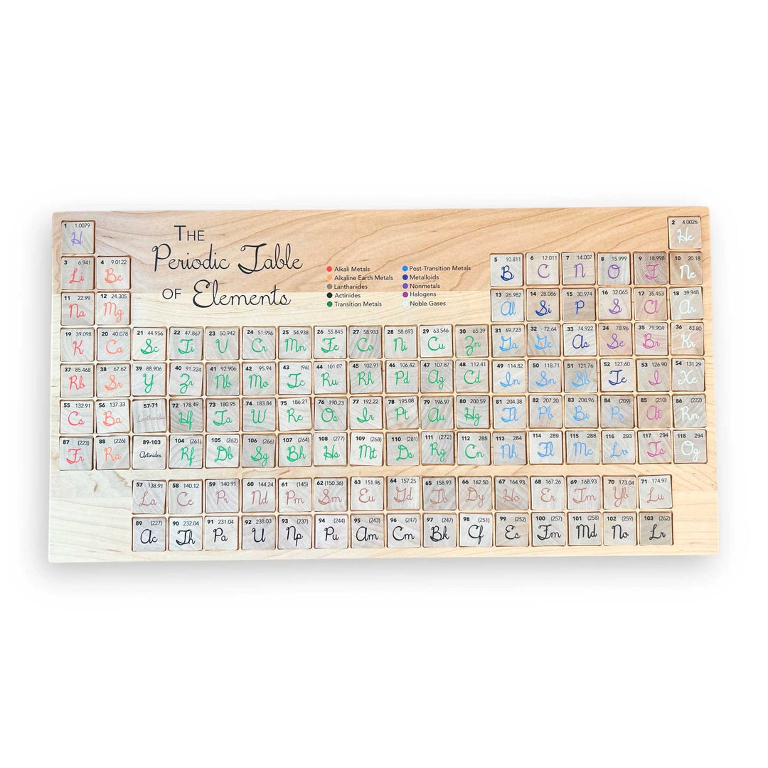 Periodic Table of the Elements puzzle