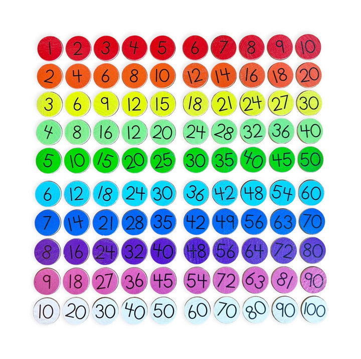 Multiplication coins with pegs for hundred board