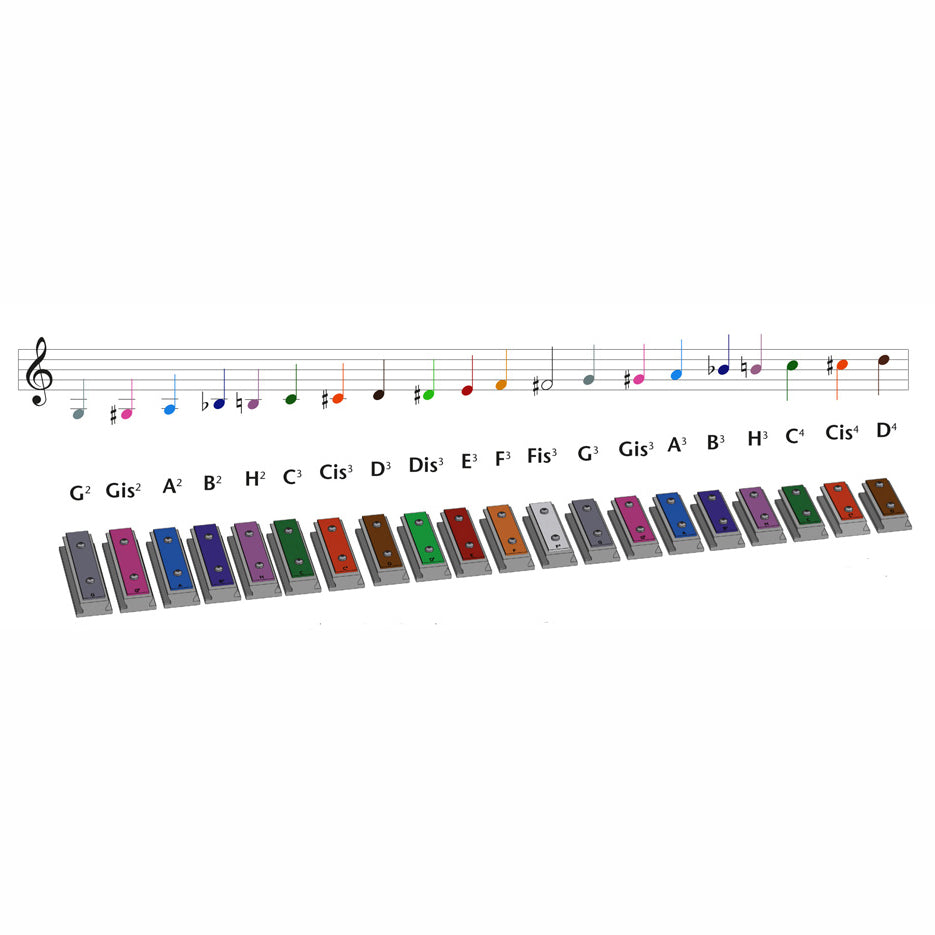 Xyloba sound plates