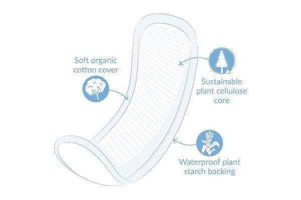 853c68de7253cdd55dc37be410a45c60%2FMaternity-Pads-Illustration-600.jpg